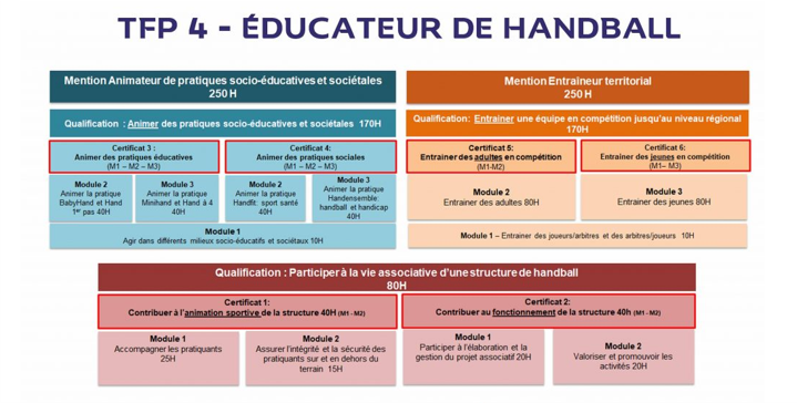 Le titre d éducateur du handball FFHandball